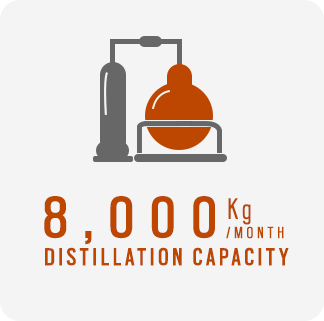 8,000Kg/month Distillation Capacity | CHTC, Inc.