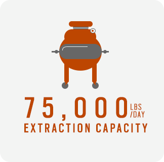 75,000lbs/day Extraction Capacity | CHTC, Inc.
